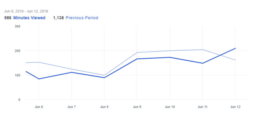 Facebook Insights Guide: 10 Metrics to Watch