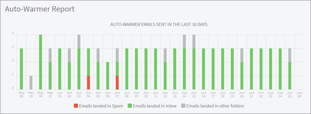 How to Cold Email a Potential Client: Step by Step Process