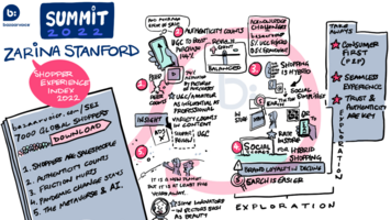 Exploring the Bazaarvoice Shopper Experience Index 2022