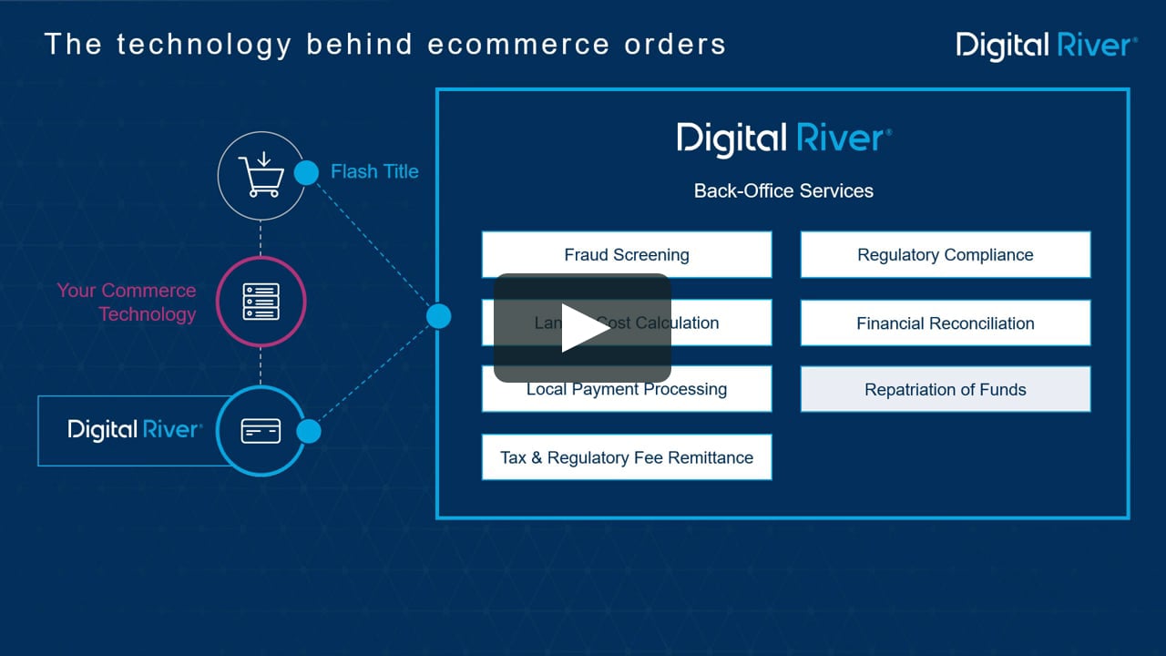 The Technology Behind Ecommerce Orders