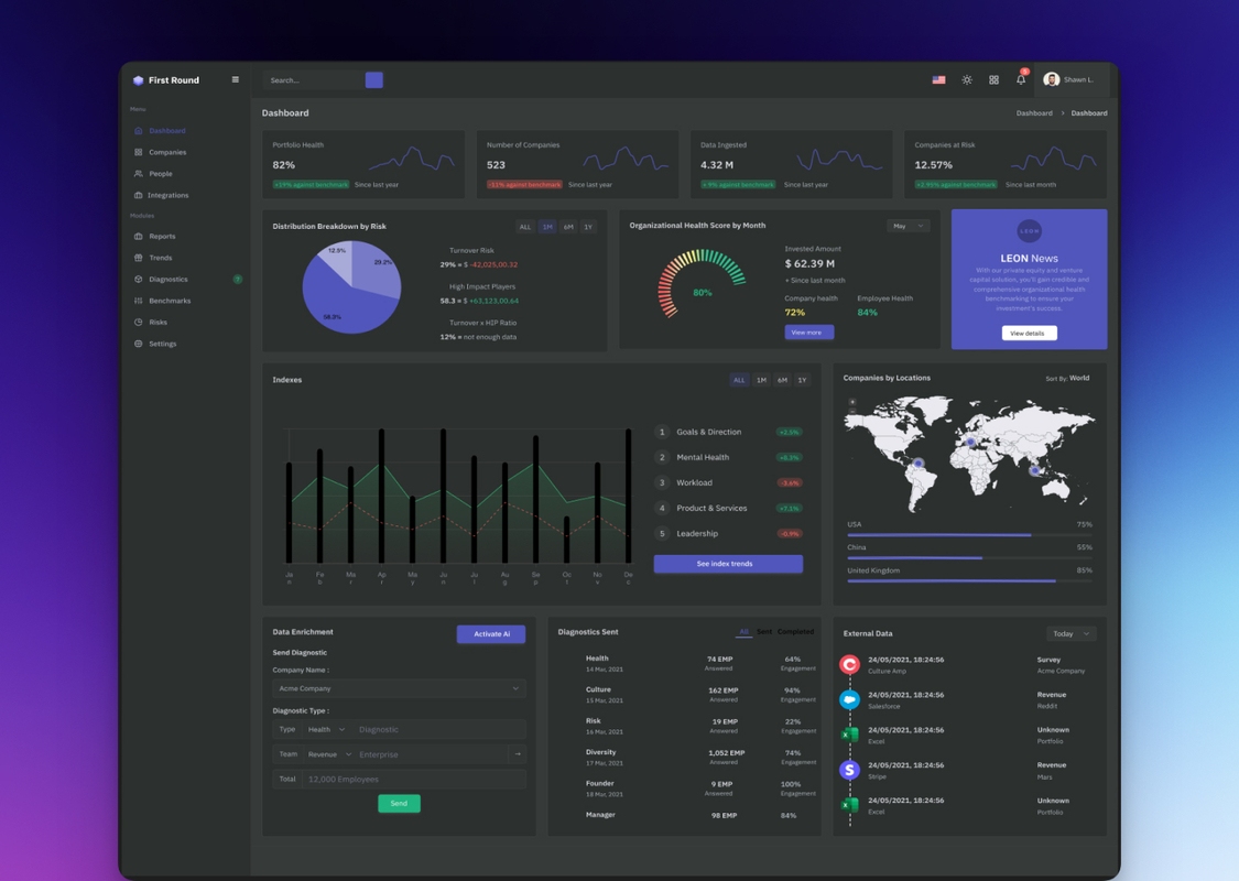 The business case for prioritizing organizational health in private markets