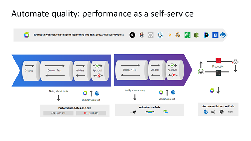 Getting ready! A taste of what's to come at Perform 2020's "Release Better Software Faster" track