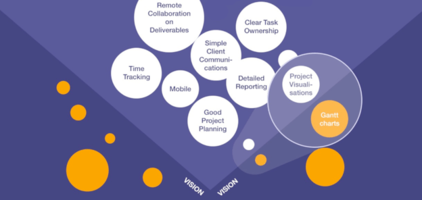 How to lose touch, relevance, and customers