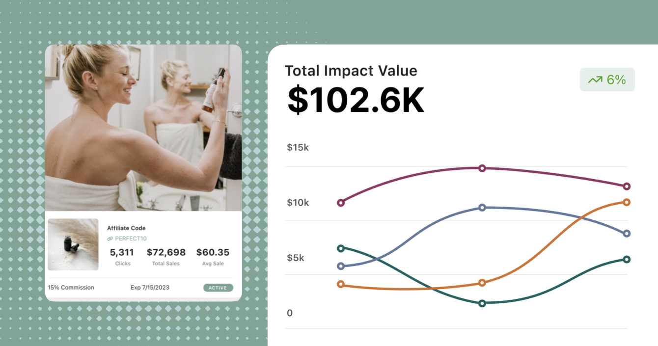 3 Proven Tactics to Turn Influencer Marketing into a Revenue Powerhouse | Aspire