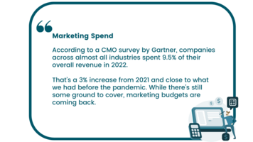 5 Steps to Calculate Your Marketing Budget