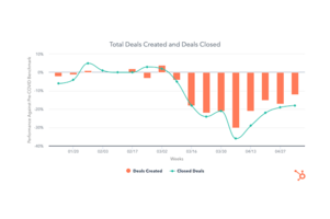 Deal Pipelines Trending Upward in May's Second Week [COVID-19 Benchmark Data]