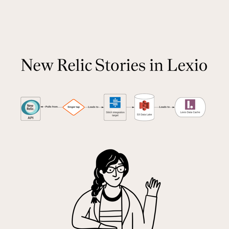 New Relic Stories in Lexio
