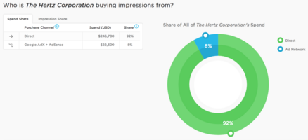 Brand of the Week: The Hertz Corporation