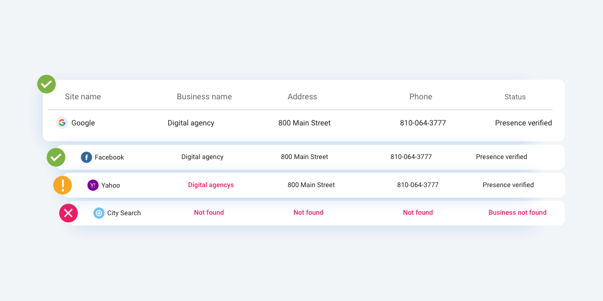 Online reputation management with digital marketing agencies I Birdeye