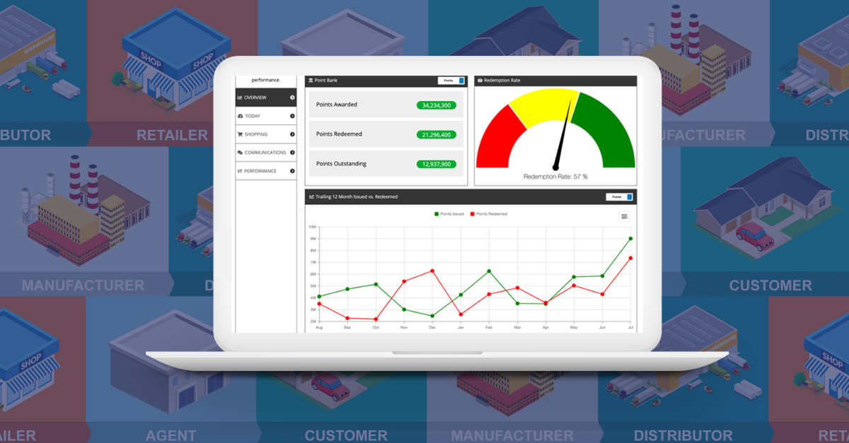 What Is a Channel Incentive Program?