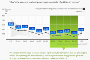 9 Calculators Every SaaS Company Needs – No Code SaaS Calculators