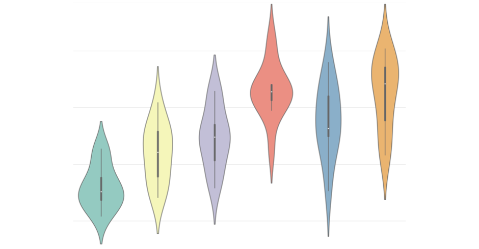 Violin Plots 101: Visualizing Distribution and Probability Density