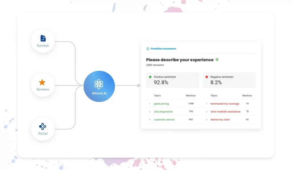 How insurers can compete with customer experience