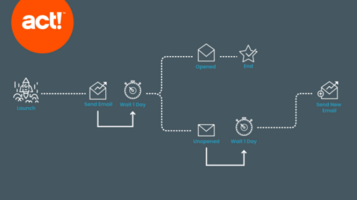 What is drip marketing and when should you use it?