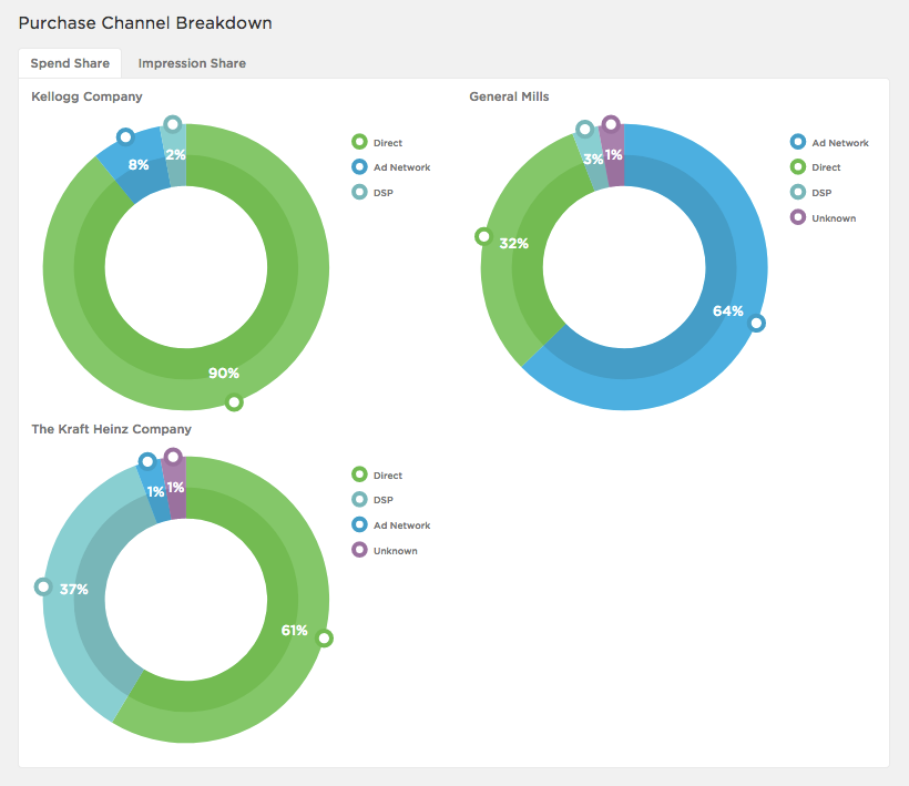 PPC Account Structuring for an Effective Campaign: 4 Steps