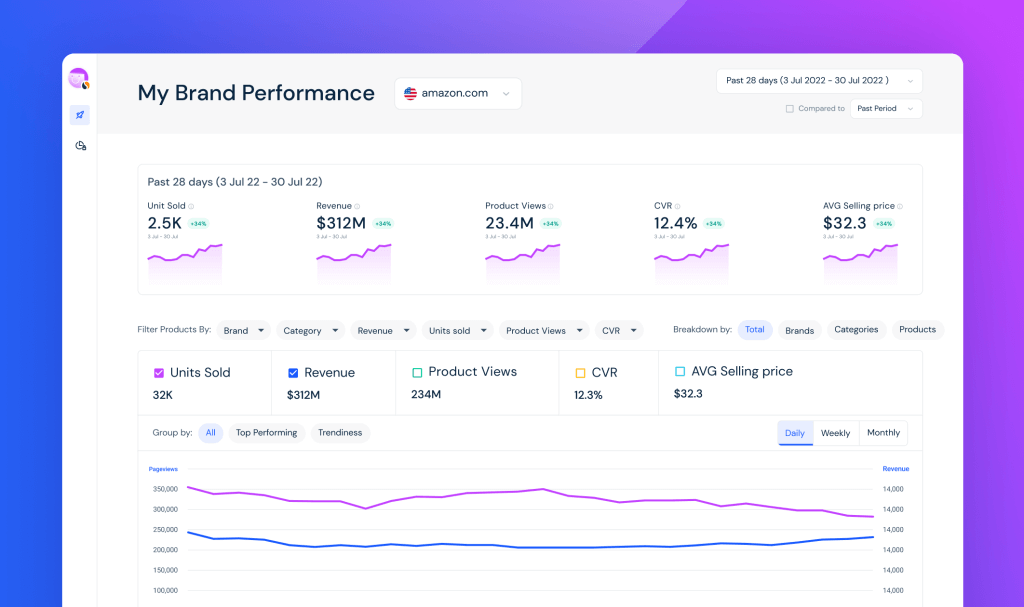 Introducing Similarweb Shopper Intelligence My Brand Analytics Dashboard