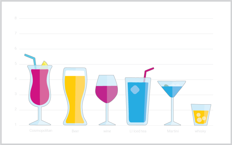 Increasing Personalization for Maximum Customer Retention