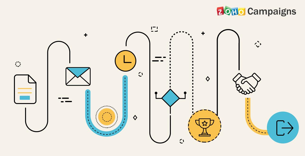 Seven workflow components every email marketer should use - Zoho Blog