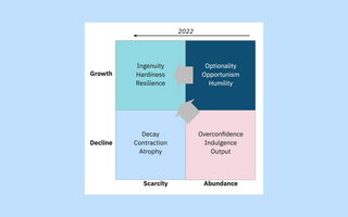 Scarcity Requires a Renewed Focus on Leverage - John Cutler