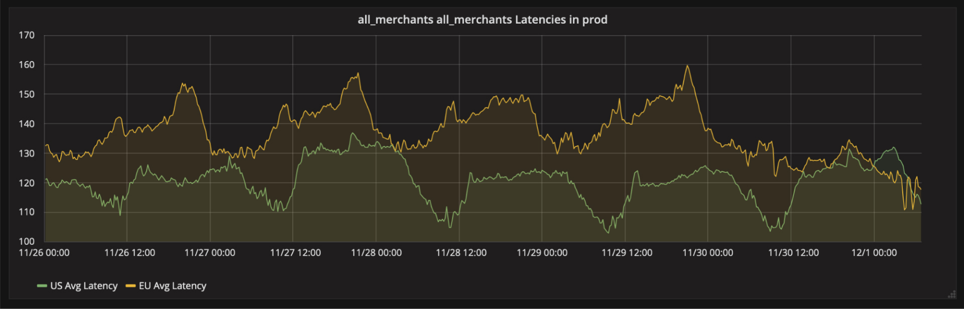 Bloomreach Holiday Readiness and 'Cyber 5' 2020