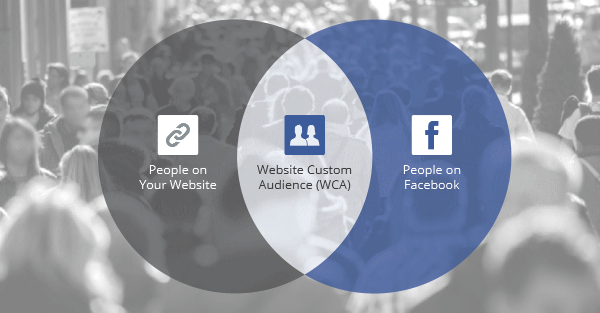 Facebook remarketing: everything that you need to know - PromoRepublic