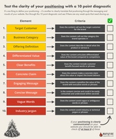 Positioning Clarity Checklist 