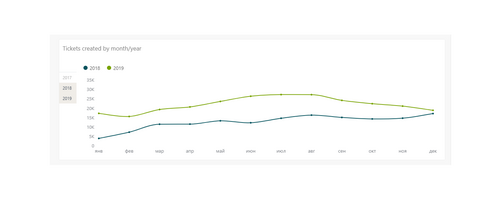 Azerbaijan Airlines Customer Service Story