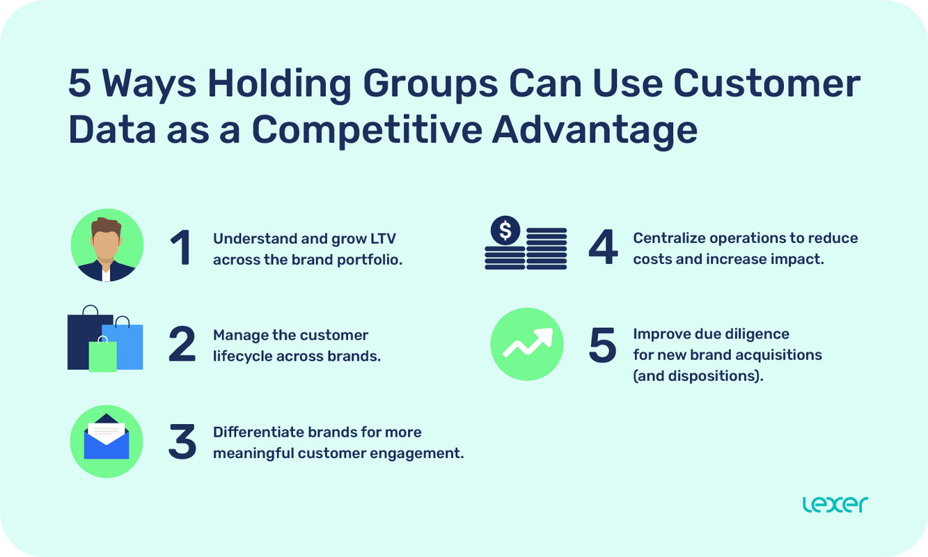 How brand holding groups use customer data to compete