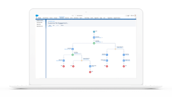 Marketing Cloud Account Engagement Demo