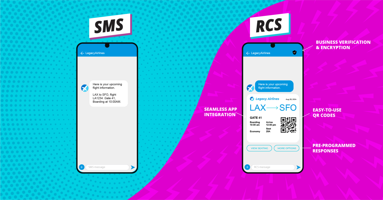 What is RCS Messaging? A Deep Dive on RCS and Text Marketing