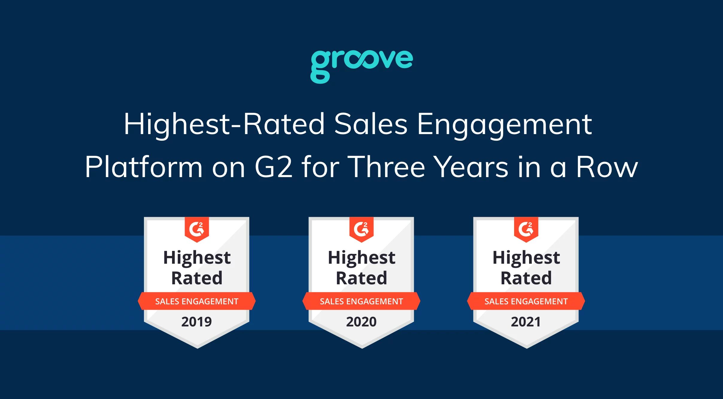G2 Just Ranked Groove as the Highest-Rated Sales Engagement Platform for Three Years in a Row