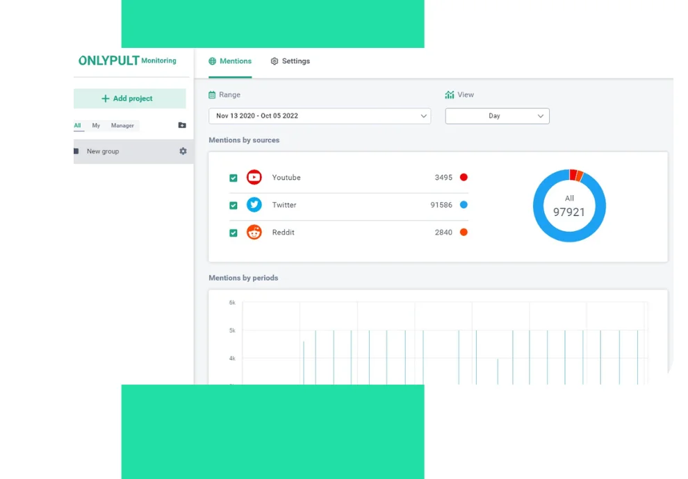 What is social media monitoring?