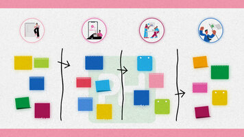 What is Kanban? Methods, Types, & Benefits