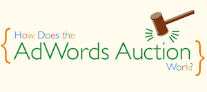 How Google AdWords Works [Infographic]