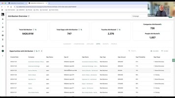Introducing the Enhanced Company Buyer Journey