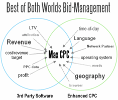Using Enhanced CPC and Third-Party Bid Management