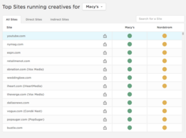 7 Tips to Plan a More Impactful Ad Budget in 2018