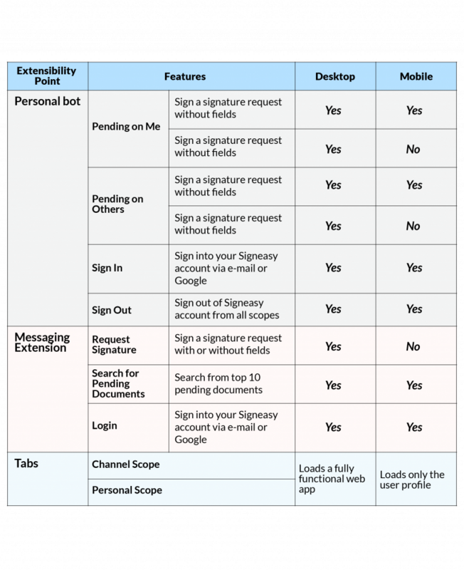 Building Signeasy for Microsoft Teams v2