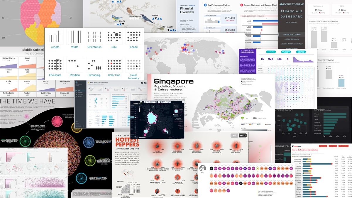 Best of Tableau Web: August 2022
