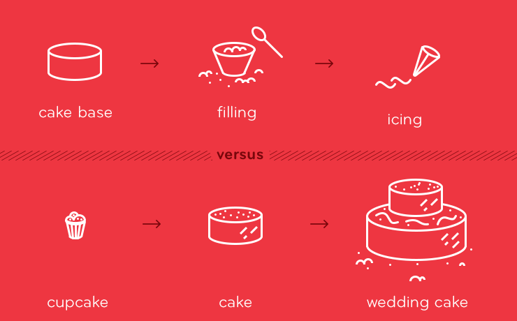 Start with a cupcake | Inside Intercom