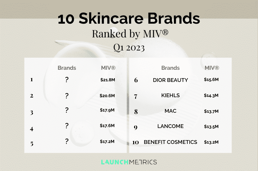 Beauty Insights│Revolutionize Your Skincare Brand with Product Category Analysis