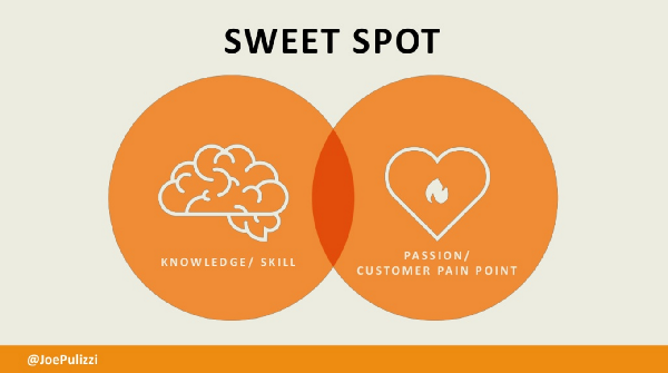 Is Ignoring Content Marketing Sinking Your Efforts?