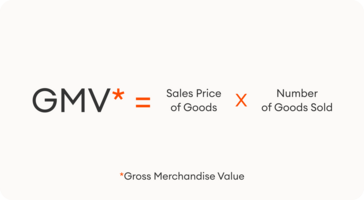 Understanding Gross Merchandise Value (GMV): Definition, Formula, and 7 Ways to Grow It