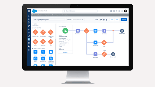 The Four Secrets To Becoming An Experience-Focused Brand