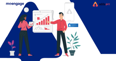 Adda247 Uplifts Conversion Rate by 35% Using MoEngage Dynamic Product Messaging