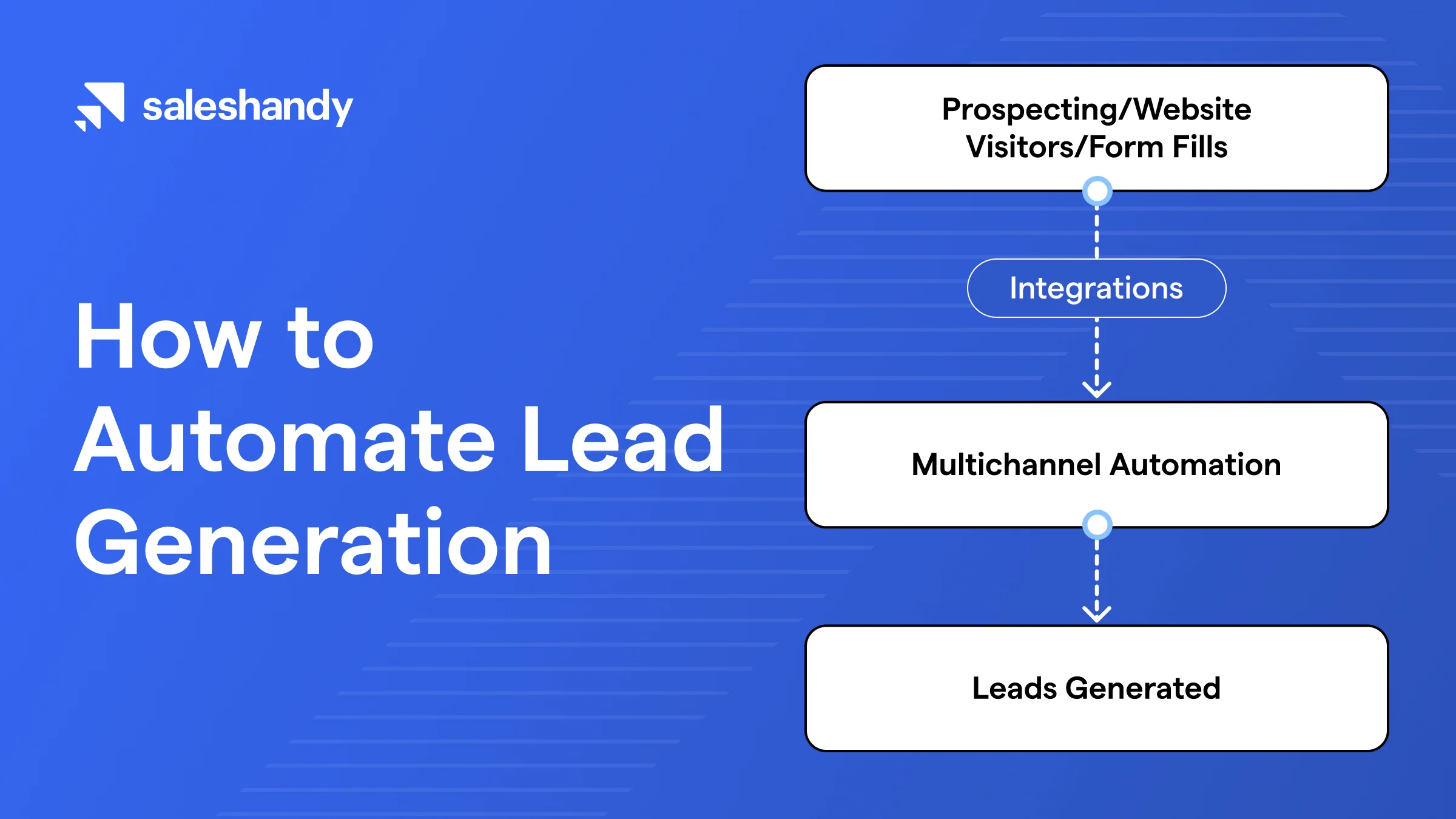 How to Automate Lead Generation: 5 Ways And Tools