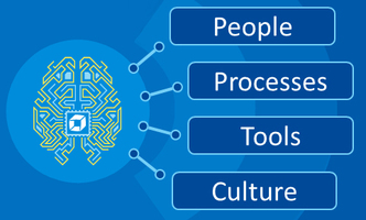 How to accelerate technology adoption with Digital Performance Management