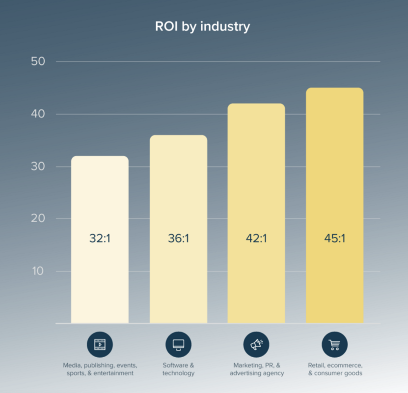 How to Build an Email List from Scratch: Effective Strategies for 2023