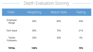 How to measure data quality