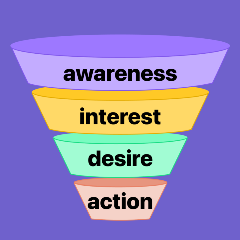 The importance of building a sales funnel template that fits your business